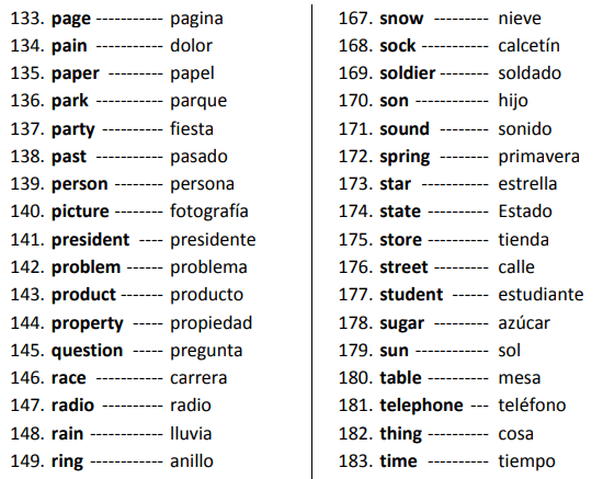 250 important words in English - Engineering Books