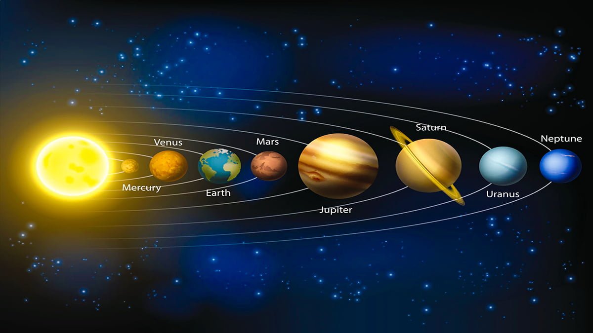 The Solar System In English Everything You Need To Know